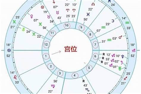 上升星座 計算|星座命盘：免费查询个人星盘的太阳月亮上升星座等